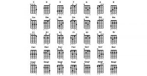 How to Read Ukulele Chord Diagrams for Beginners